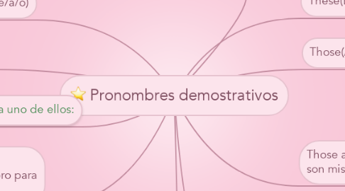 Mind Map: Pronombres demostrativos