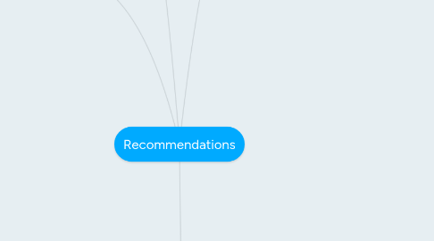 Mind Map: Recommendations