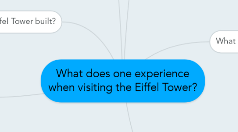Mind Map: What does one experience when visiting the Eiffel Tower?