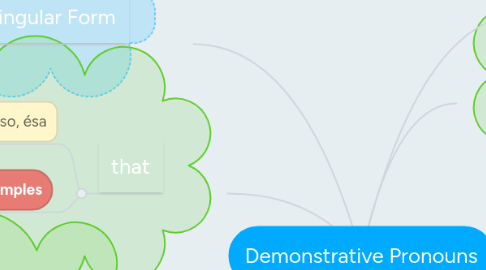 Mind Map: Demonstrative Pronouns