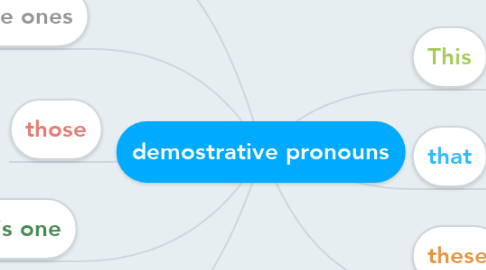 Mind Map: demostrative pronouns