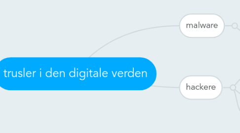 Mind Map: trusler i den digitale verden