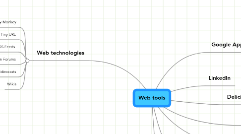 Mind Map: Web tools