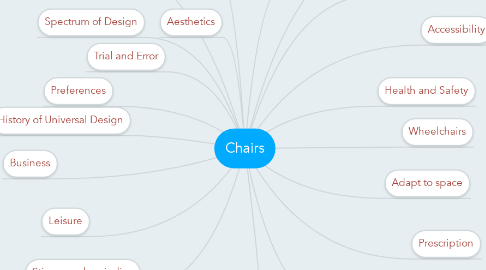 Mind Map: Chairs