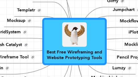 Mind Map: Best Free Wireframing and Website Prototyping Tools