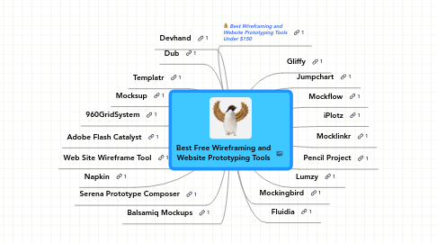 Mind Map: Best Free Wireframing and Website Prototyping Tools