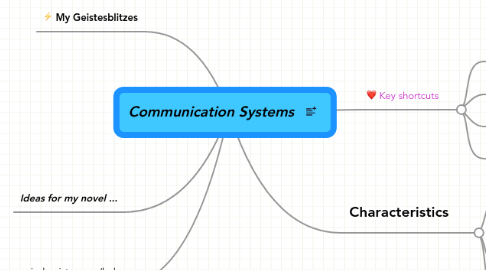 Communication Systems Communication Systems