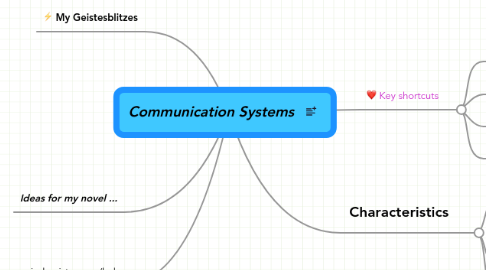 Mind Map: Communication Systems