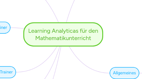 Mind Map: Learning Analyticas für den Mathematikunterricht