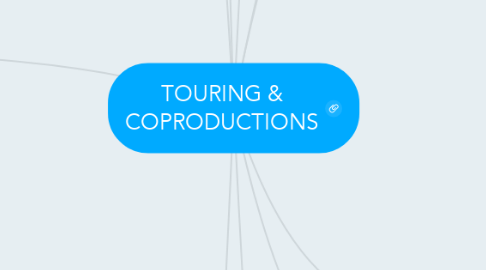 Mind Map: TOURING & COPRODUCTIONS