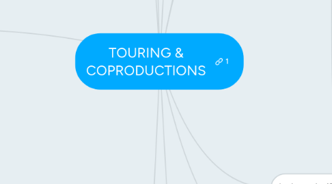 Mind Map: TOURING & COPRODUCTIONS