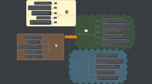 Mind Map: Web 2.0 Tools