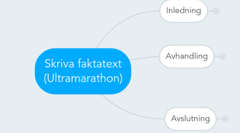 Mind Map: Skriva faktatext (Ultramarathon)