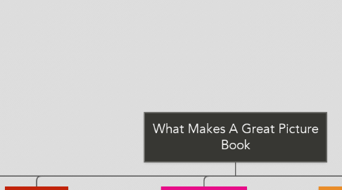 Mind Map: What Makes A Great Picture Book