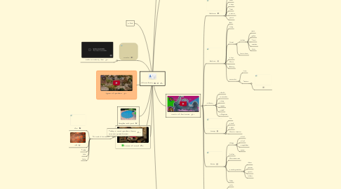 Mind Map: Housing