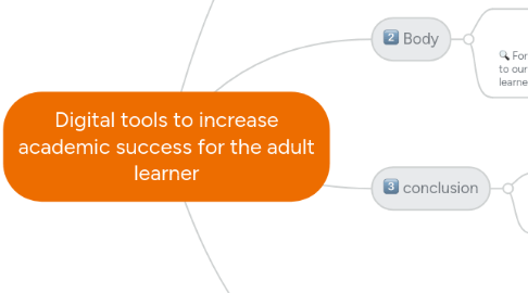 Mind Map: Digital tools to increase academic success for the adult learner