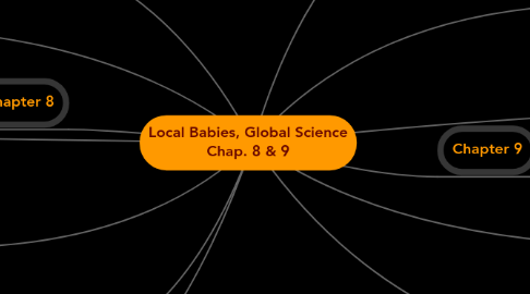 Mind Map: Local Babies, Global Science Chap. 8 & 9