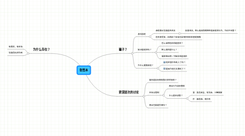 Mind Map: 张悟本