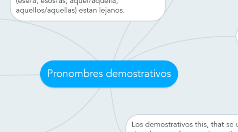 Mind Map: Pronombres demostrativos