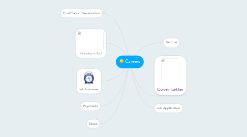 Mind Map: Careers