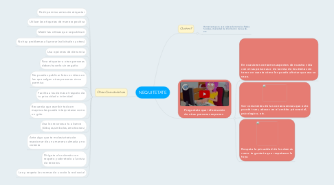 Mind Map: NEQUITETATE