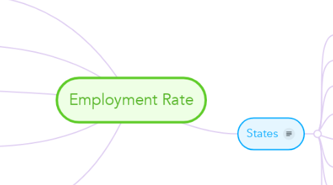Mind Map: Employment Rate