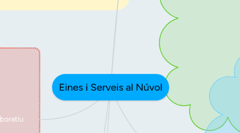 Mind Map: Eines i Serveis al Núvol