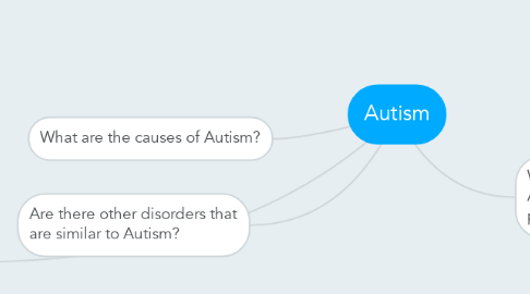 Mind Map: Autism