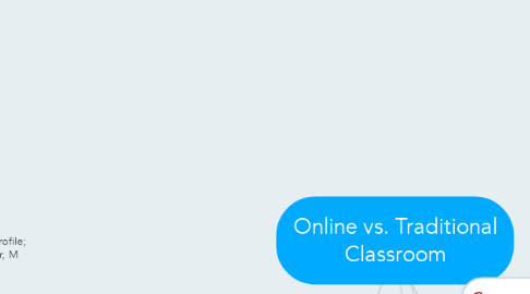Mind Map: Online vs. Traditional Classroom