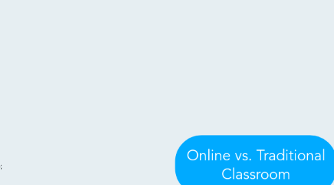 Mind Map: Online vs. Traditional Classroom