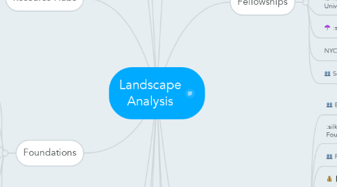 Mind Map: Landscape Analysis