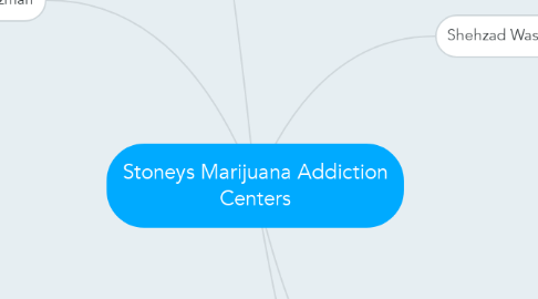 Mind Map: Stoneys Marijuana Addiction Centers