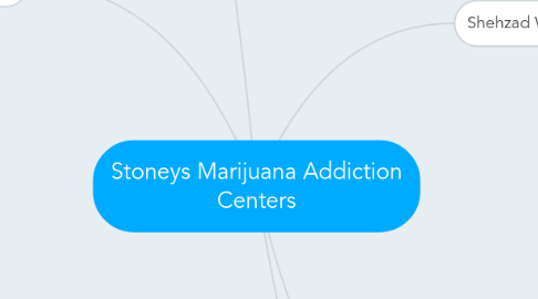 Mind Map: Stoneys Marijuana Addiction Centers