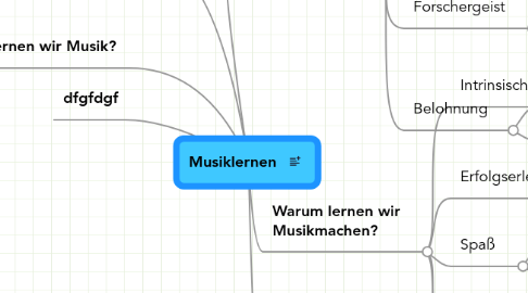 Mind Map: Musiklernen