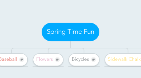 Mind Map: Spring Time Fun