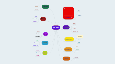 Mind Map: FRUTAS
