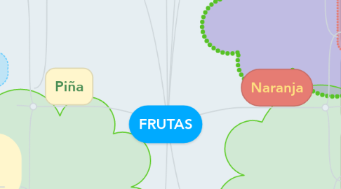 Mind Map: FRUTAS