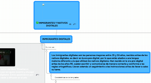 Mind Map: INMIGRANTES Y NATIVOS DIGITALES