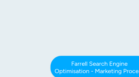 Mind Map: Farrell Search Engine Optimisation - Marketing Process