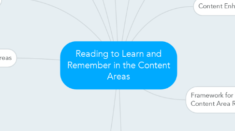 Mind Map: Reading to Learn and Remember in the Content Areas