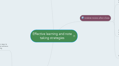 Mind Map: Effective learning and note taking strategies