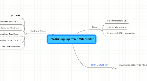 Mind Map: BW/Kündigung freier Mitarbeiter