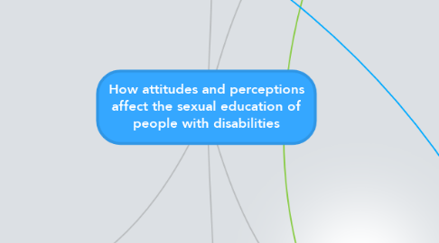 Mind Map: How attitudes and perceptions affect the sexual education of people with disabilities