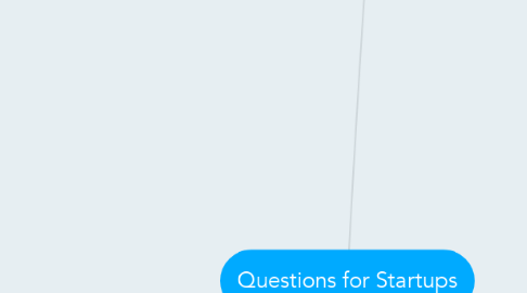 Mind Map: Questions for Startups