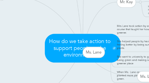 Mind Map: How do we take action to support people or the environment?