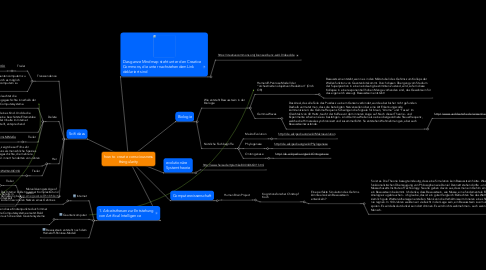 Mind Map: how to create consciousness #singularity