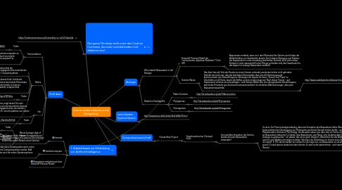 Mind Map: how to create consciousness #singularity