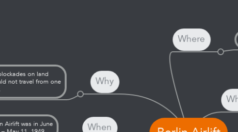 Mind Map: Berlin Airlift