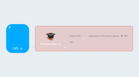 Mind Map: LMS