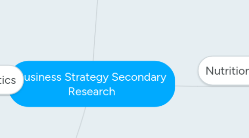 Mind Map: Business Strategy Secondary Research